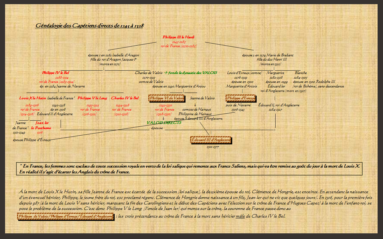 Genealogie